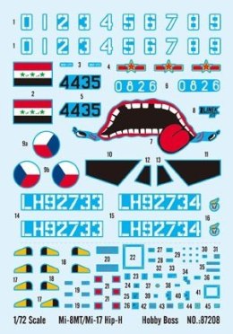 Model plastikowy Mi-8MT/Mi-17 Hip-H