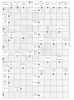 Krzyżówkowy łamacz głowy dla całej rodziny, krzyżówki