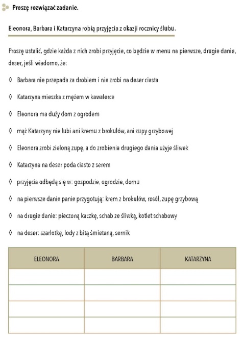 Terapia funkcji poznawczych cz.3