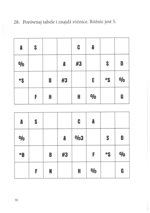 Trening umysłu czyli jak zatrzymać czas część 3